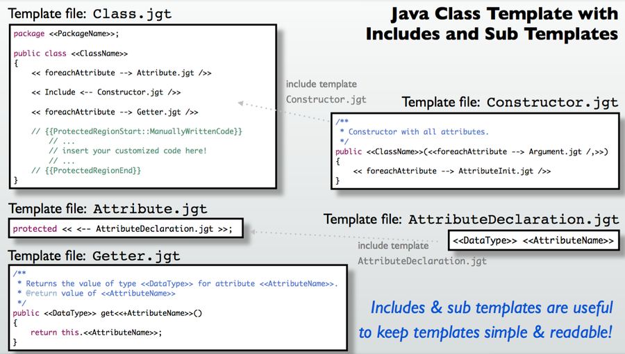 Jiowa-Java-Template-Sub-Templates-and-Include-Files